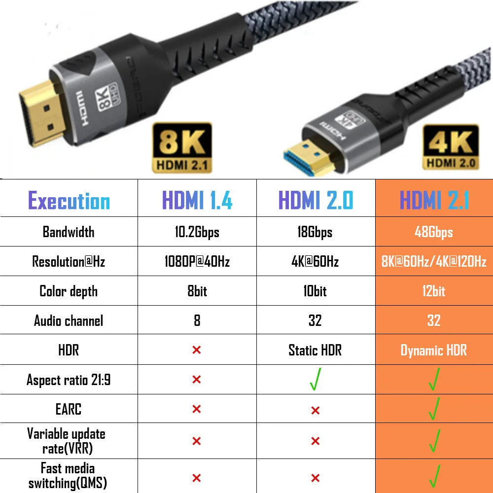 8K HDMI 2.1 Cable — 4K 120Hz / 8K 60Hz